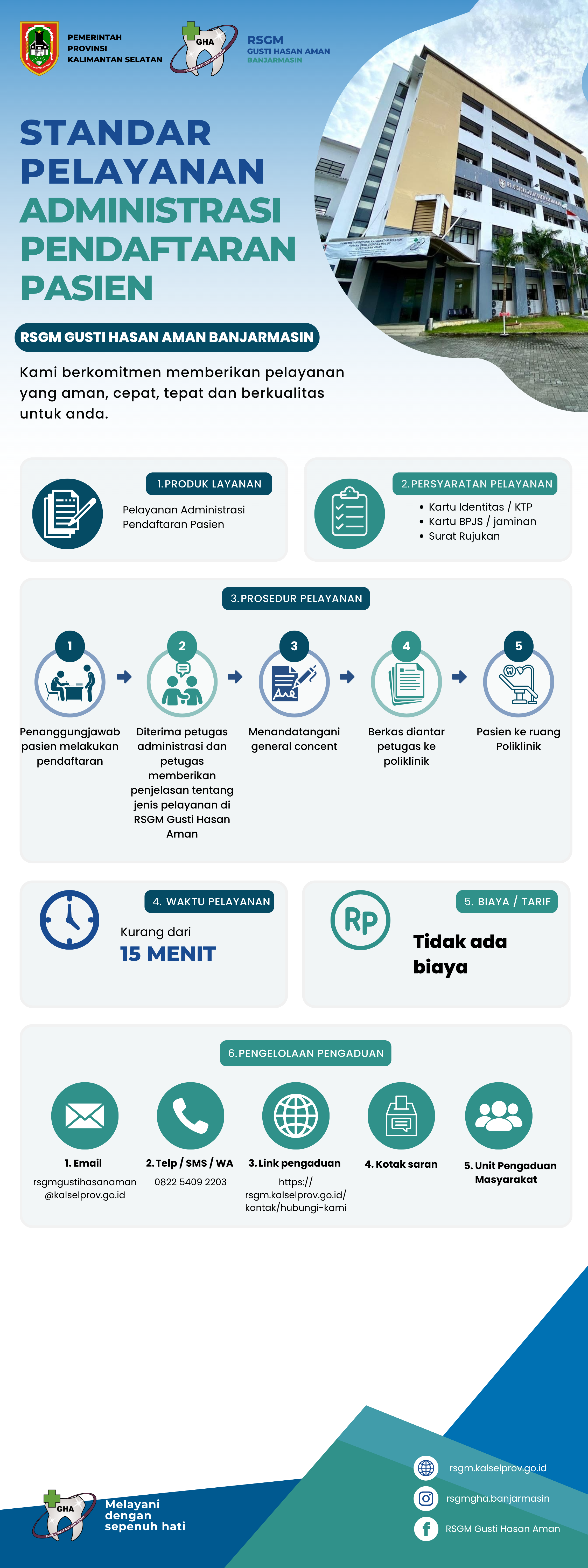 Standar Pelayanan Pendaftaran