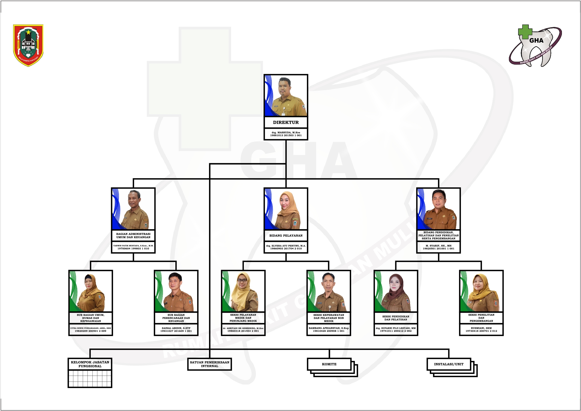 Struktur Organisasi 2025